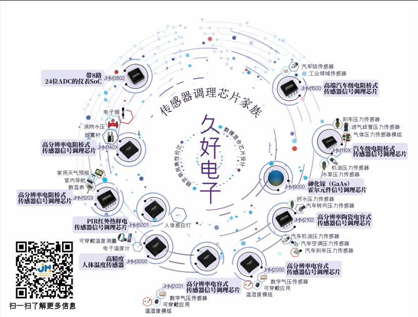 傳感器|信號(hào)調(diào)理芯片|集成電路設(shè)計(jì)|芯片